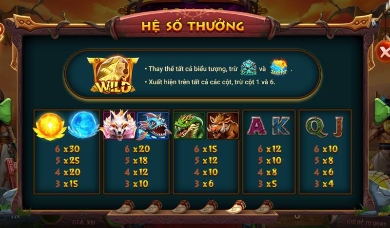 Bảng trả thưởng trong Nổ hũ Đại chiến mộc tinh Kclub