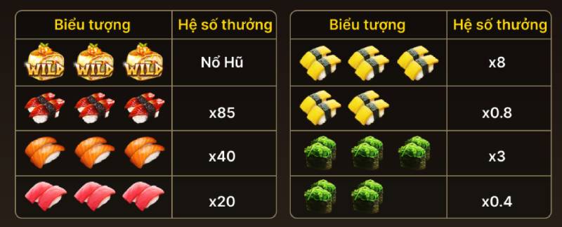 Biểu tượng trong Mini Sushi KClub