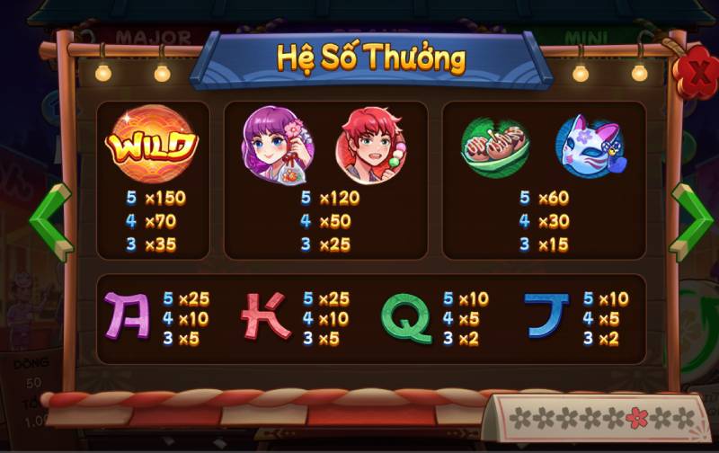 Biểu tượng và cách nhận thưởng