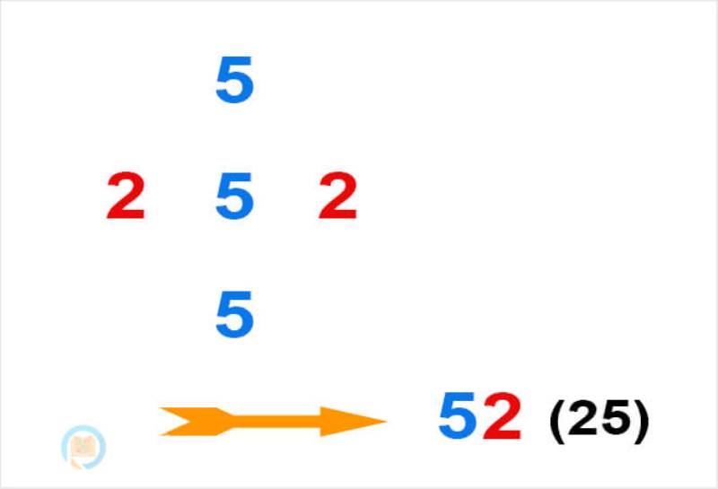 Soi Cầu Lô Hình Quả Trám Cho Anh Em Đam Mê Số Học 3 Cách thực hiện soi cầu quả trám từng bước