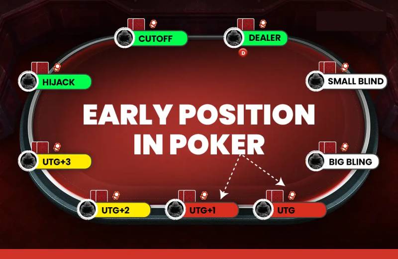 Early Position (EP) – Vùng thử thách của sự kiên nhẫn