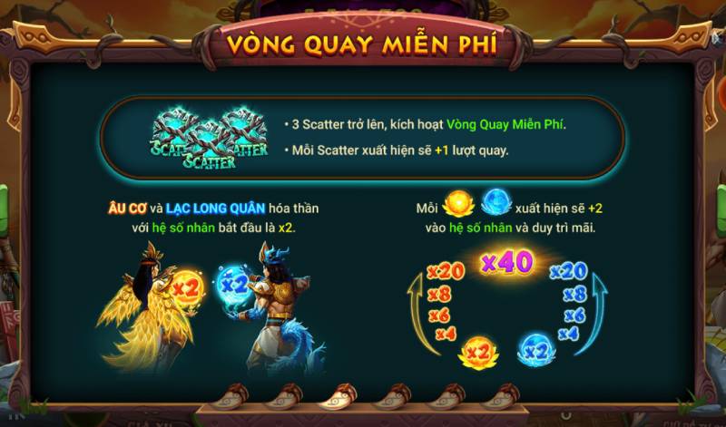 Vòng quay miễn phí (Free Spins)